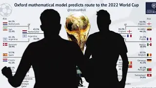 Based on algorithms, Oxford University predicts the World Cup winner with a surprising opponent