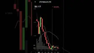 lto cryptocurrency prices increased 