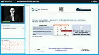 Cyber Risk e mercato assicurativo: 2 parte
