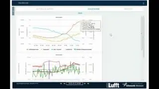 ViewMondo Tutorial: Die Management-Software für Straßenwetterstationen