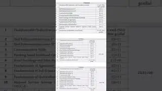 Bsc agriculture part 1 sem  1 new syllabus #agriculture #brightagroclasses #vijaysiragriculture