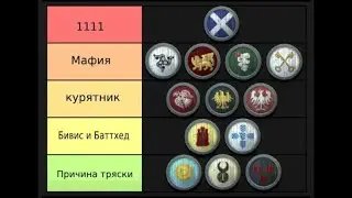 18 Years of Medieval 2 Total War - Faction Analysis