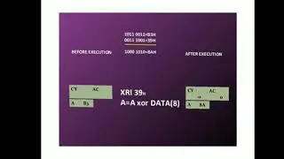 Logical Instructions of 8085 Microprocessor