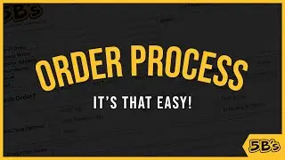 5Bs Order Process: Your Guide to Seamless Custom Apparel Ordering