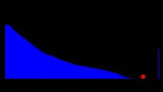 Brachistochrone end