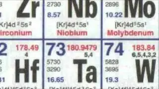 Niobium - Periodic Table of Videos