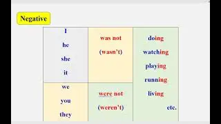 Essential Grammar in Use | Past Continuous | Unit # 13