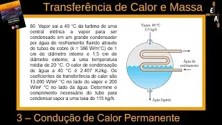 3.80  Condução de Calor Permanente