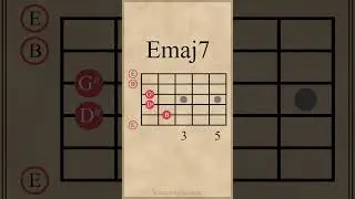 E Major Chords | Open Position #guitarlesson