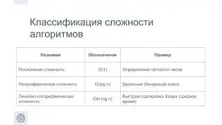 4 1 Виды алгоритмов, оценка сложности, timeit, profiler Python