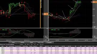 Stock Tip: TME; Tencent Music Entertainment Group. Watching for the Elliott Wave B (2nd) Drive.