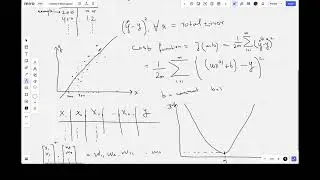 Linear Regression In Depth Intuition