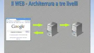 Intro nell'architettura del WEB - [withArtur]