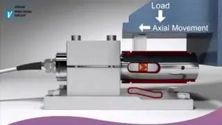 A Better Load Cell Design for Tough Process Weighing Applications