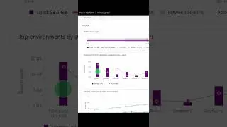 Microsoft Dynamics 365 Storage Monitoring 