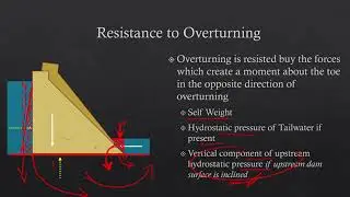 Modes of failure of a Gravity Dam , Overturning Failure