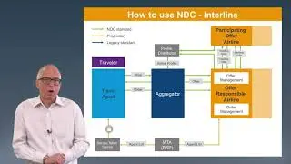 Understanding NDC - Interline