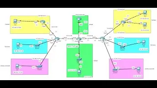 Draw Topology
