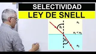 Ondas. Ley de Snell. Seleccitividad.