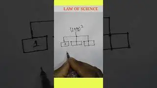 Math short trick for square || LAW OF SCIENCE #education #maths #shorts #shorttrick