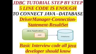 JDBC tutorial step by step - 5 important lines of JDBC code