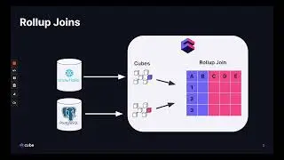 Rollup Joins in Cube  Blending Datasets at Runtime