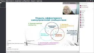 Модель эффективного управления сообществом: теория и практика