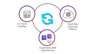 Guzzle - DataOps Platform