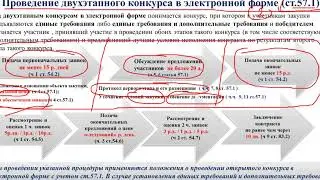 20 Проведение двухэтапного конкурса