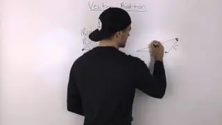 vector addition overview - triangle and parallelogram law of addition