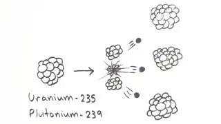 Nuclear Fission and Fusion | GCSE Physics | Doodle Science