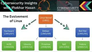 The Evolvement of Linux #linux #linuxdistro