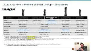 Creaform Handheld 3D Scanner Line up