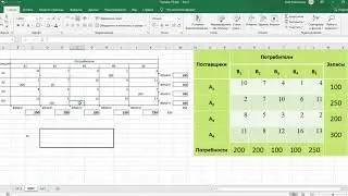 Minimum cost method
