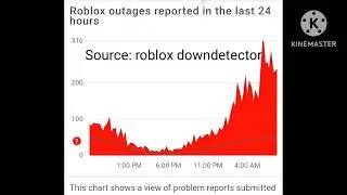 Roblox down? 2023