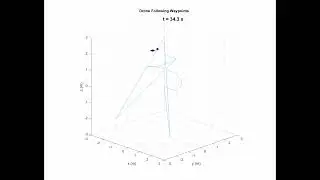 3D Drone Waypoint Simulation
