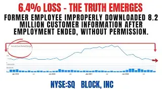 6.4% Loss | SQ Stock News Today | Block Inc Securities Class Action Lawsuit 