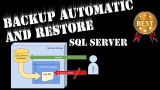 Backup automatic and restore database in sql server