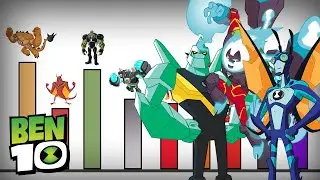 Todos los Niveles de Poder de Ben 10 Reboot | Aliens y Aliados [4K]
