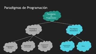 Paradigmas de Programación - Programación Estructurada, Modular y Funcional