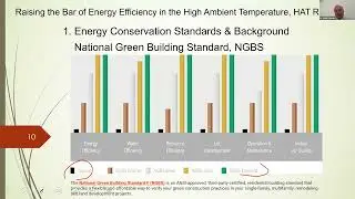 Raising the Bar of Energy Efficiency in High Ambient Temperature (HAT) Regions
