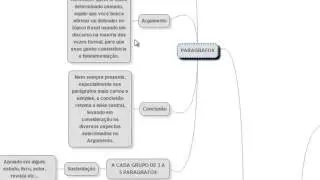 Como fazer um TCC   Elaborar um bom paragrafo