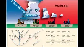 Introduction to Weather, Part 4 (Fronts and Storms) - FAA Part 107 Test Prep