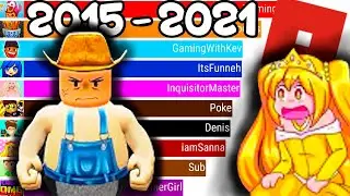 ROBLOX Most Subscribed YouTubers Evolution (+Future) [2015 - 2021]