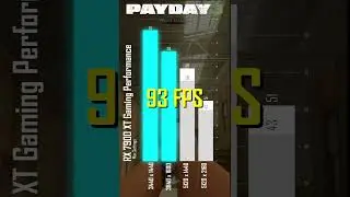 Payday 3 - RX 7900 XT Ultrawide & Super Ultrawide Performance - One Minute Review #payday3 #7900xt