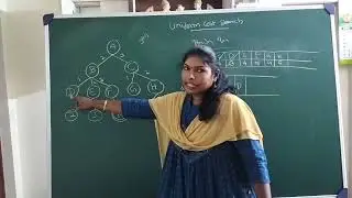 Artificial Intelligence - Uniform cost search in Tamil