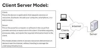 What is Client Server Model | Client and Server Model