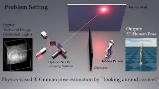 Optical Non-Line-of-Sight Physics-Based 3D Human Pose Estimation