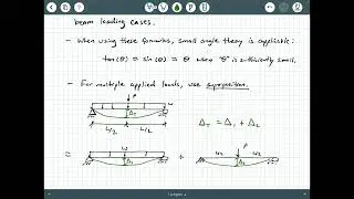 Pre-Derived Deflection Formulas
