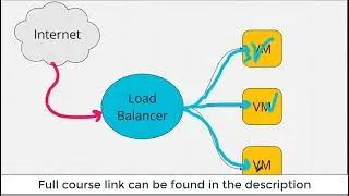 Hands-On Azure VM Scale Sets and Load Balancing